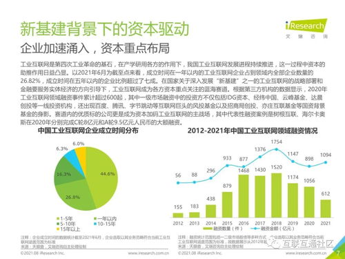 2021年中國工業(yè)互聯網與工業(yè)智能研究 企業(yè)網絡技術的創(chuàng)新與發(fā)展
