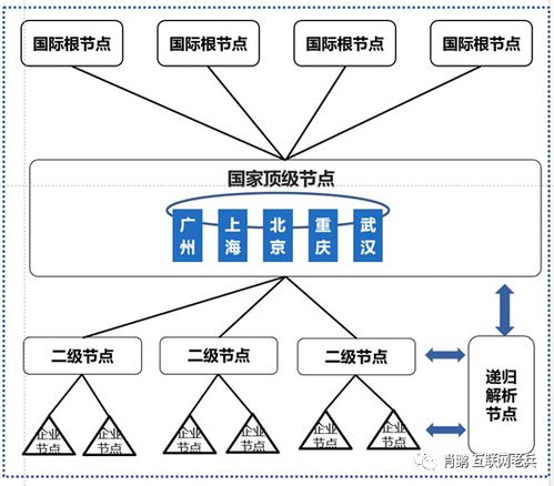 工業(yè)互聯網體系網絡技術與企業(yè)網絡技術的融合與演進