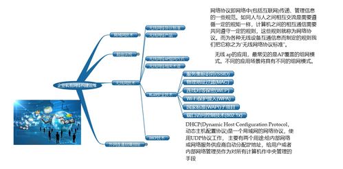 企業(yè)私有網絡構建與運維學習路線圖 從入門到精通的實用指南