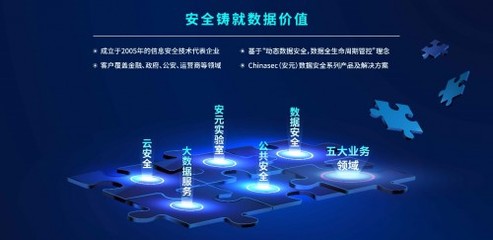 國家數據安全守衛(wèi)者加速領跑 明朝萬達獲中網投與國投聯合投資
