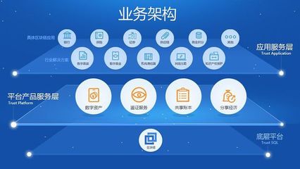行業(yè)解析 企業(yè)網絡技術——區(qū)塊鏈未來發(fā)展的基石與趨勢
