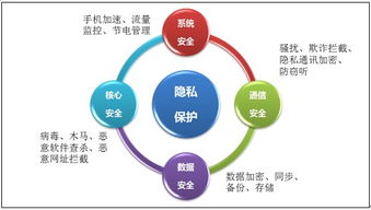 企業網絡技術中的互聯網安全保護措施規定與實踐